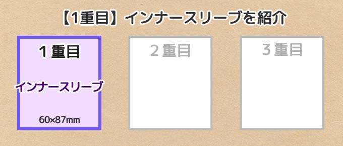 遊戯王カードにおすすめのスリーブ 2重 3重構成をサイズ別に解説 ボドスリ