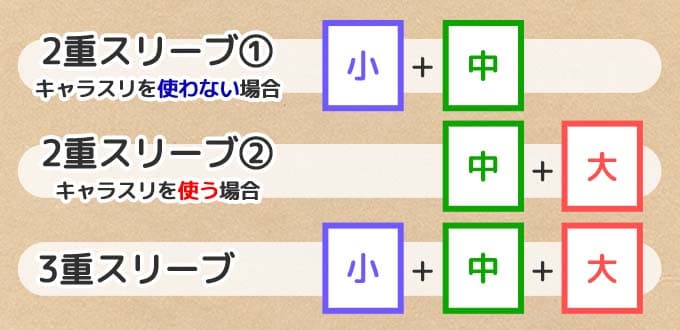 2重・3重スリーブ構成3パターン
