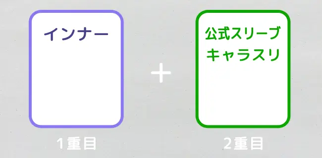 2重スリーブ構成(インナー+公式スリーブ)